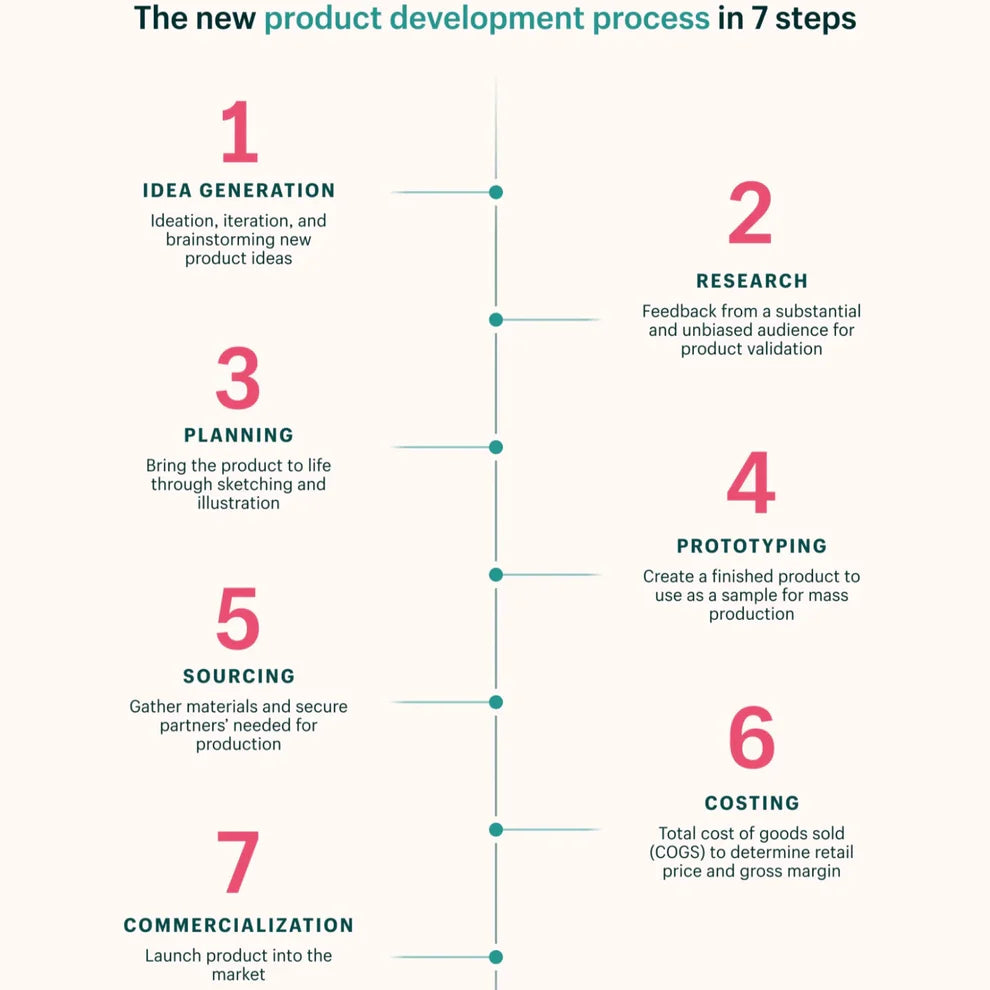 New Product Development ⚙️ - Pinlord.com