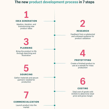 New Product Development ⚙️ - Pinlord.com
